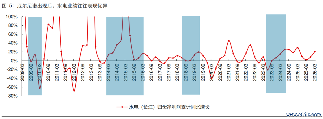 数据开端：Wind，长江证券说合所