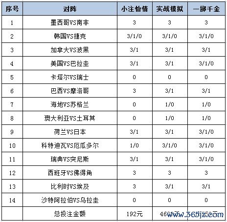 投注战略